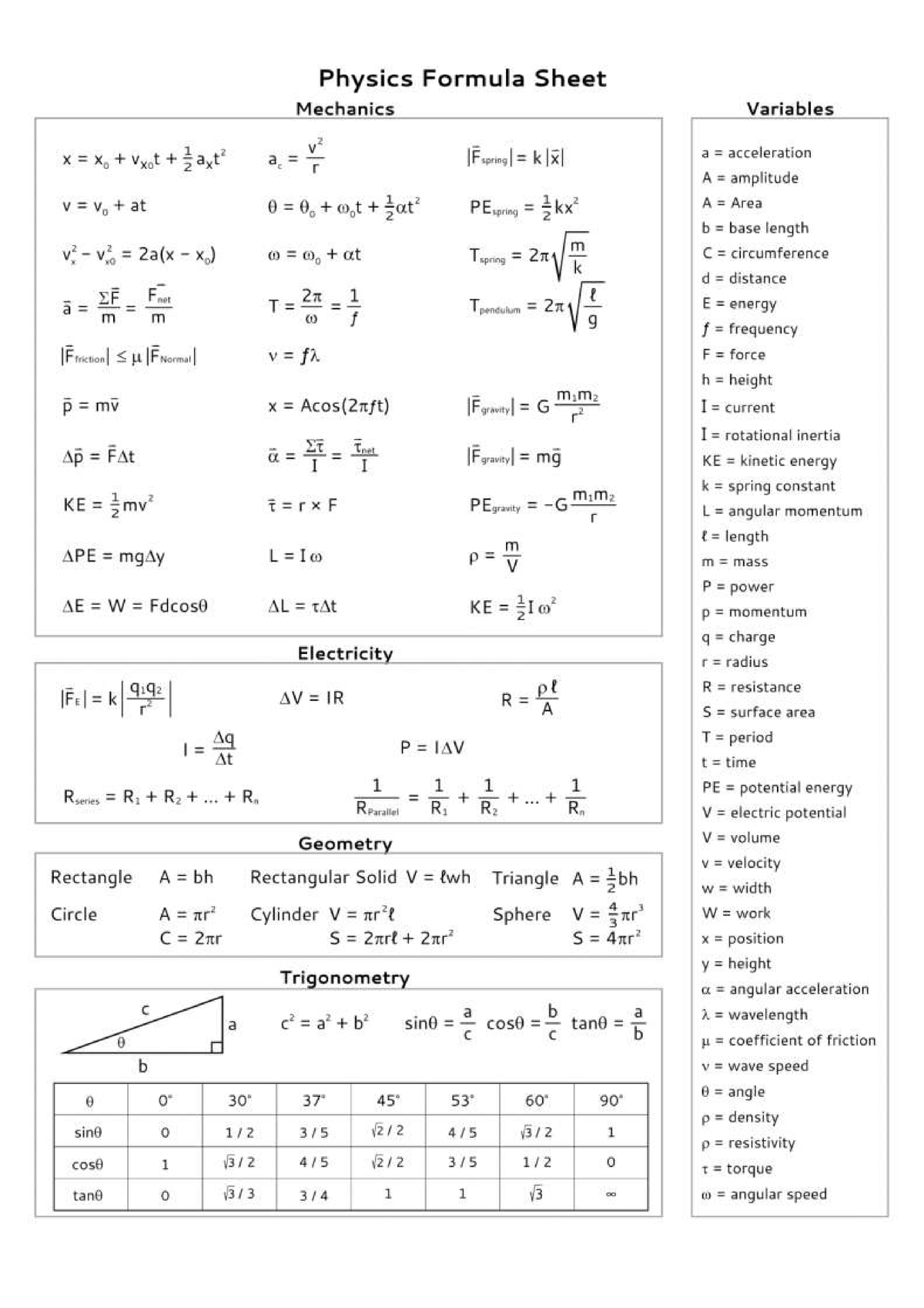 Physics Formulas-791x1024 - Studocu