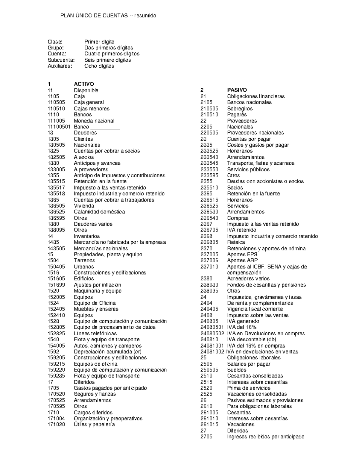 Guia 2 3 PUC resumido Contabilidad - Thumb 1200 1553 