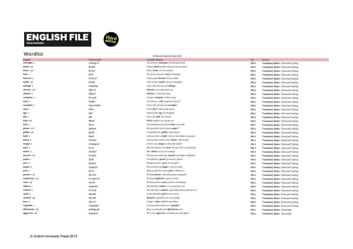 Word List English-file-intermediate - Wordlist English Pronunciation ...