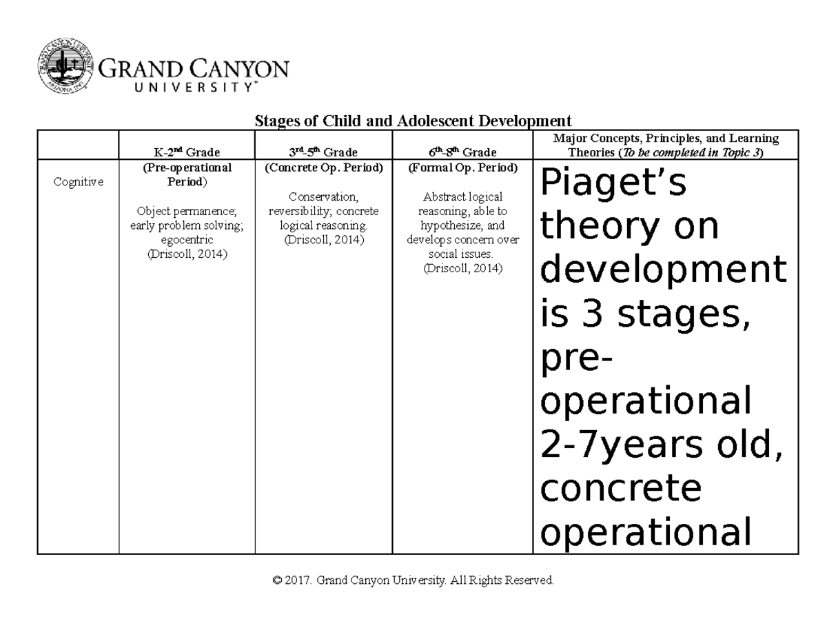 ELM 500 Stages of Child and Adolscent Development Matrix P2 1