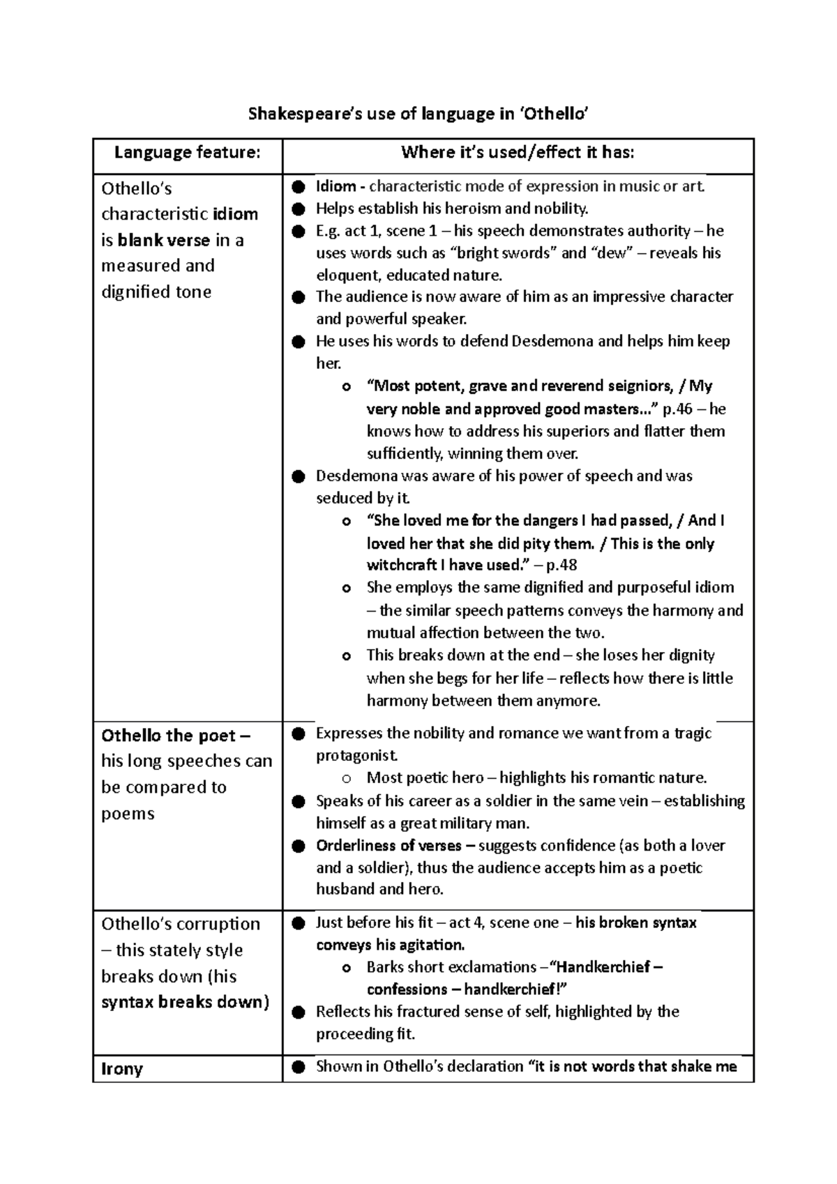 Language features in 'Othello' - Shakespeare’s use of language in ...