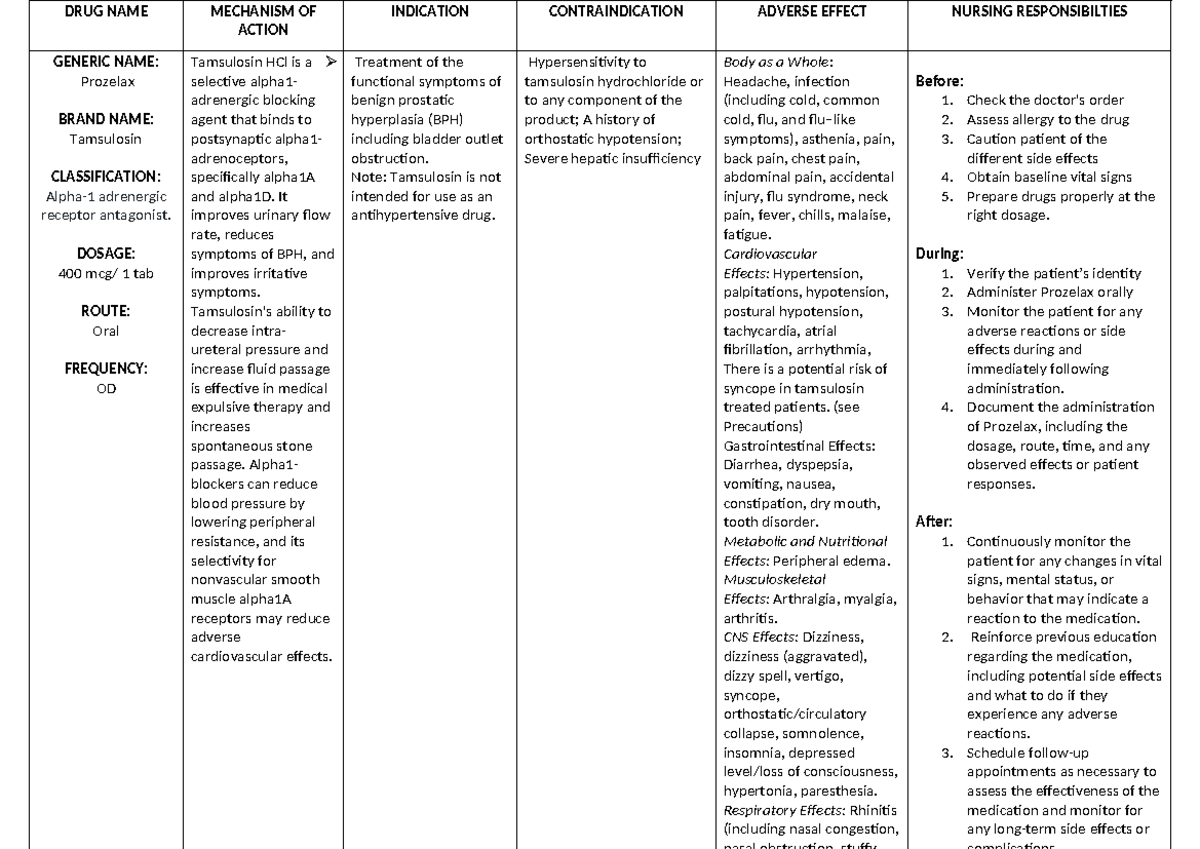 Drug study A G - DRUG NAME MECHANISM OF ACTION INDICATION ...