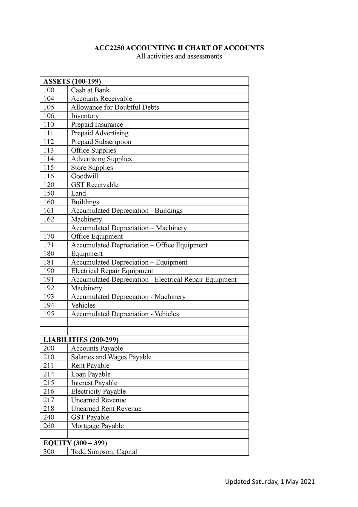 ACC2250 Chart Of Accounts ACC2250 ACCOUNTING II CHART OF ACCOUNTS All   Thumb 1200 1698 