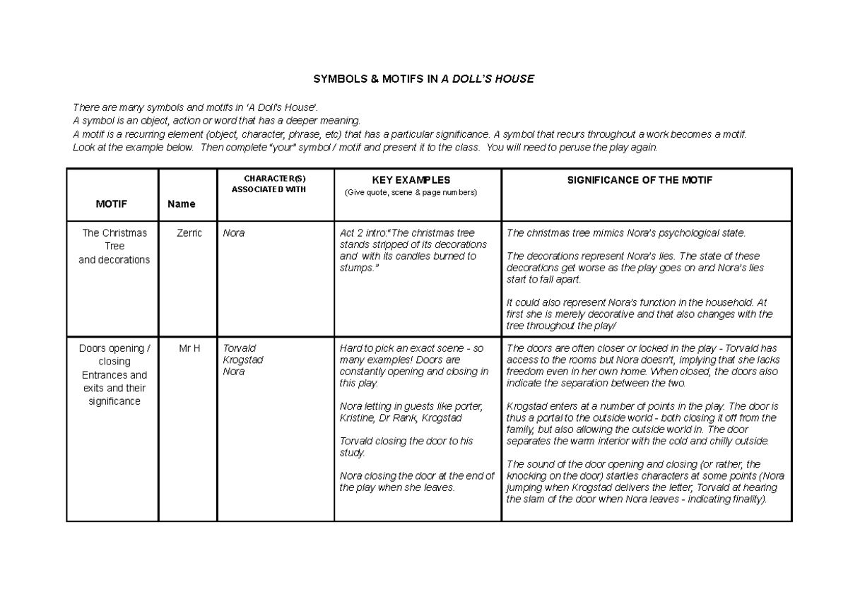 (2018 ) Symbols & Motifs Doll's House SYMBOLS & MOTIFS IN A DOLL’S