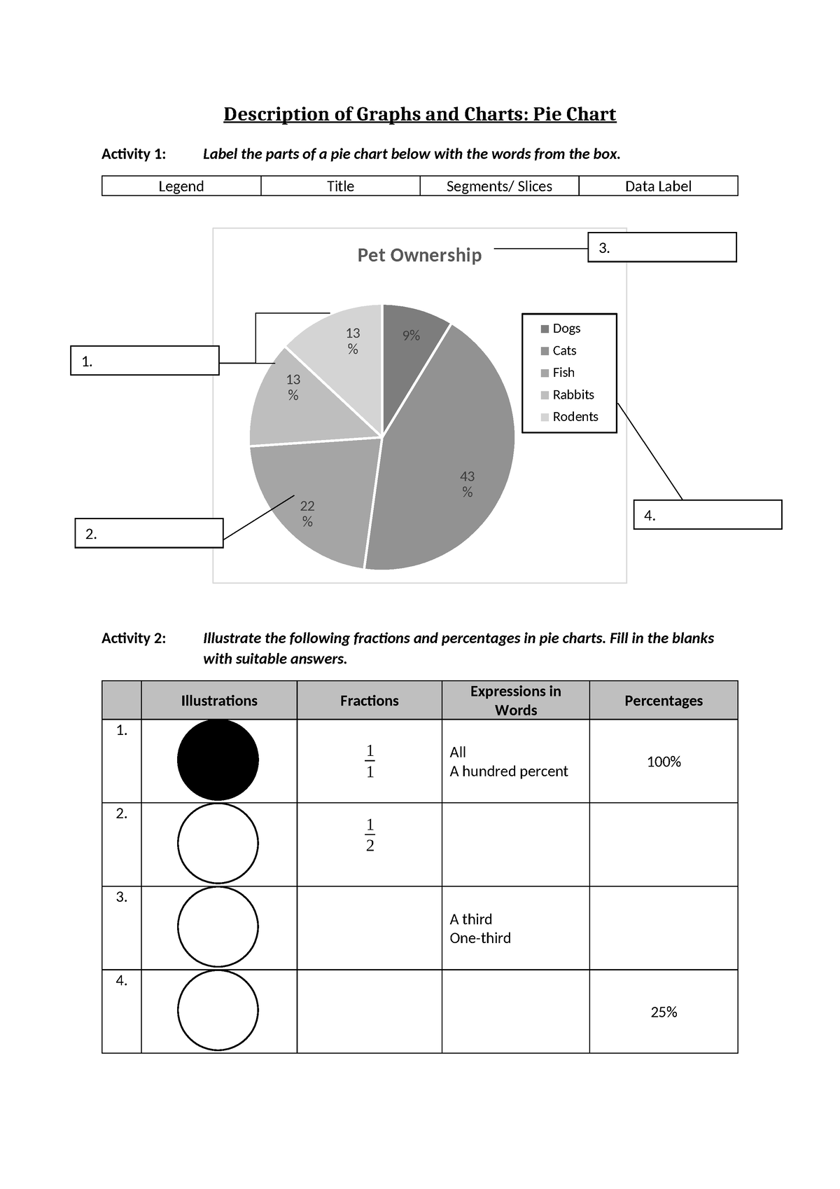 description-of-pie-charts-description-of-graphs-and-charts-pie-chart