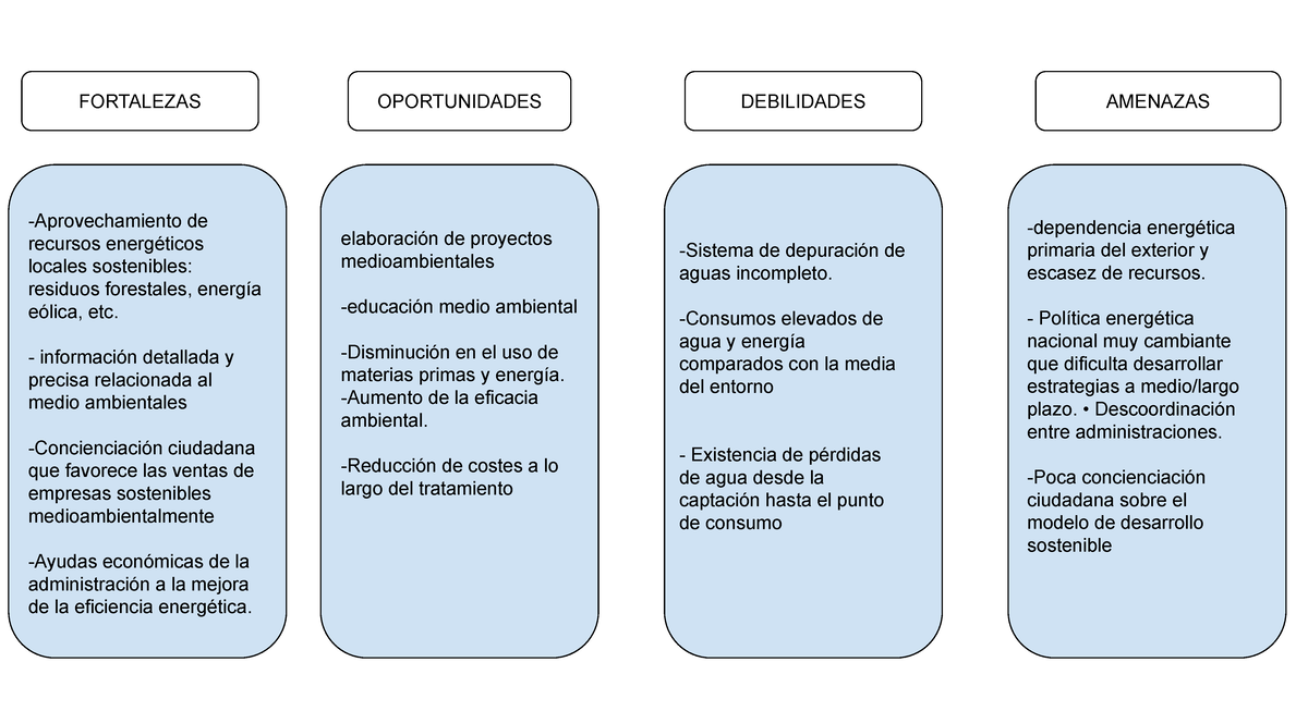 Matriz dofa cuestiones internas y externas, keiner vargas - FORTALEZAS ...