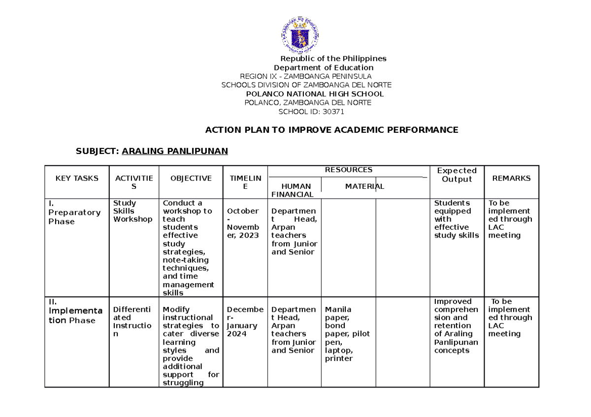 Academic-Performance-Action-Plan AP - Republic of the Philippines ...