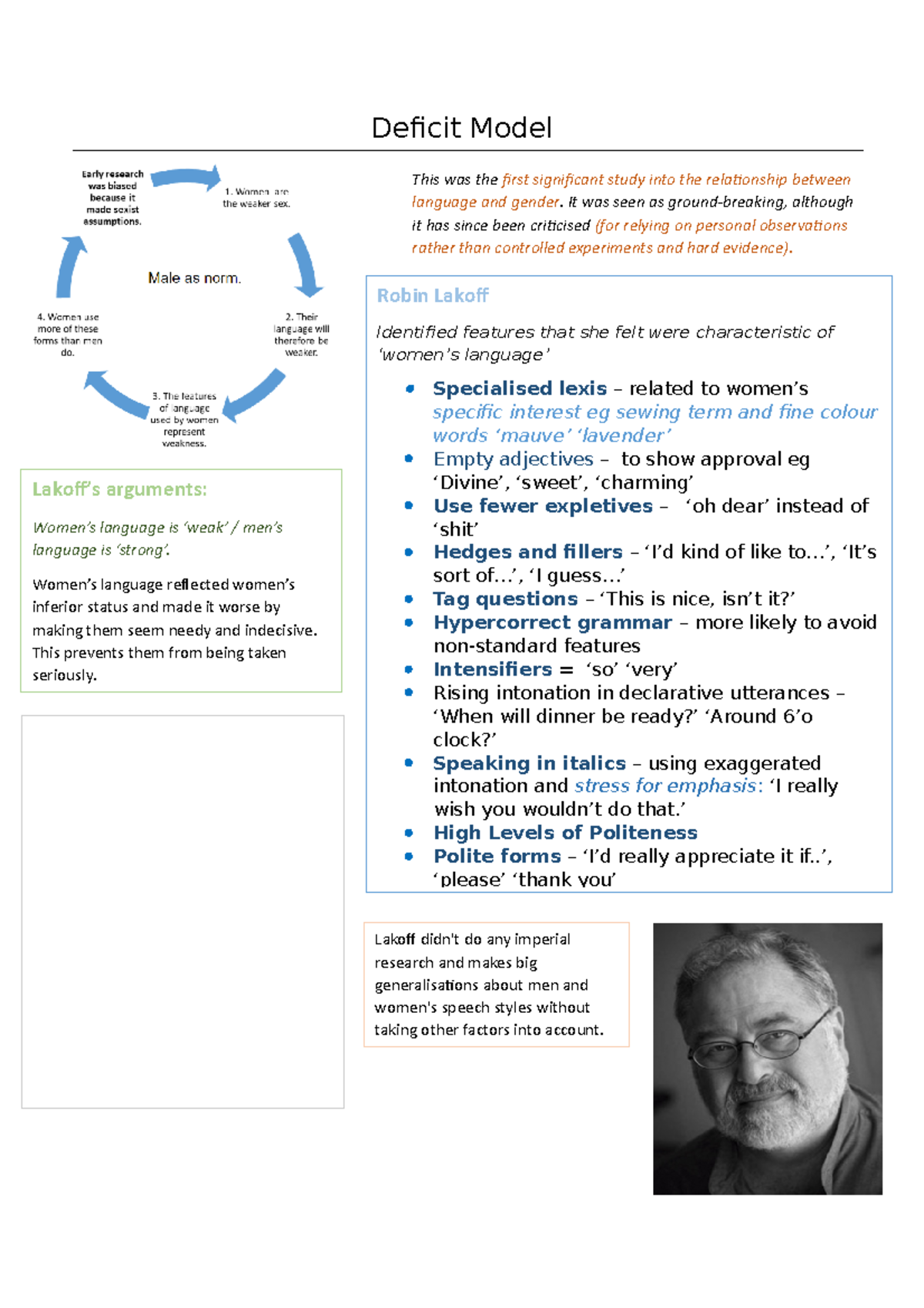 deficit-model-revision-notes-deficit-model-lakoff-didn-t-do-any