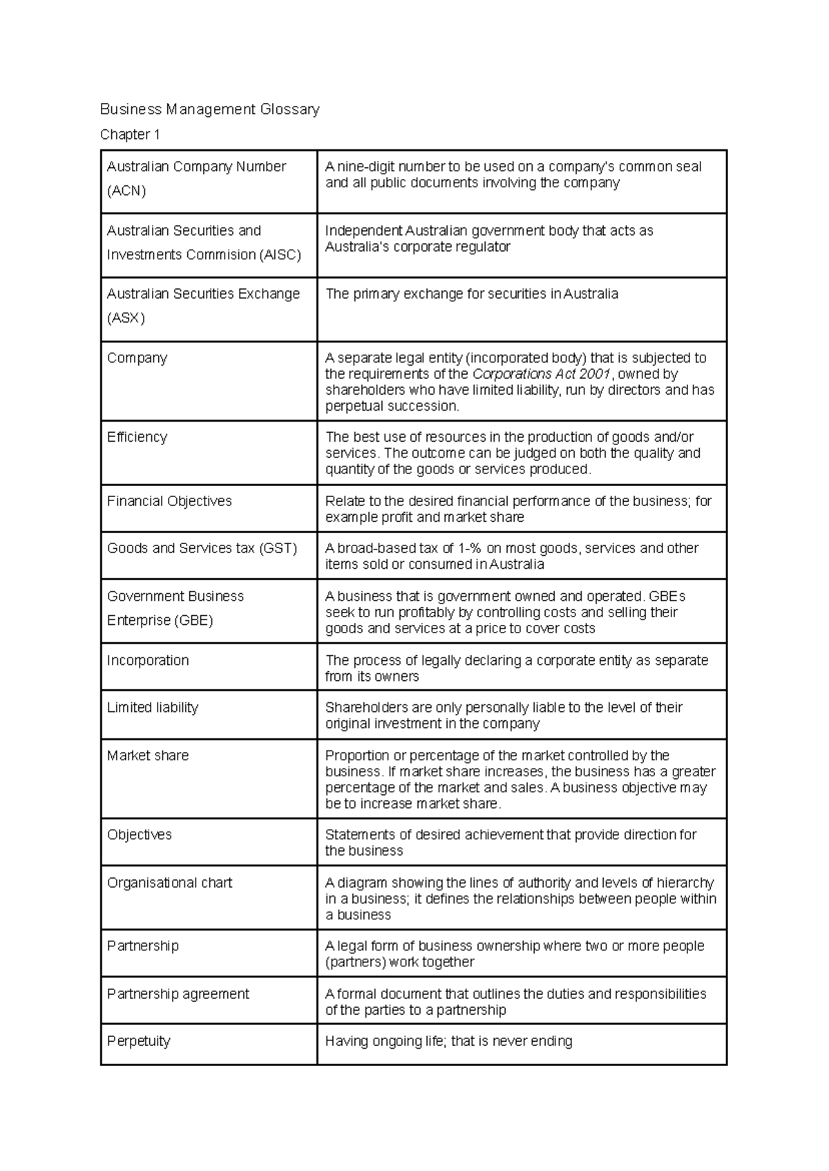 Business Management Glossary-2 - Business Management Glossary Chapter 1 ...