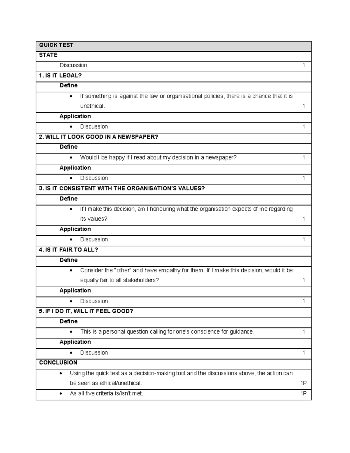 Ethical Decision- Making Tool - QUICK TEST STATE Discussion 1 IS IT ...