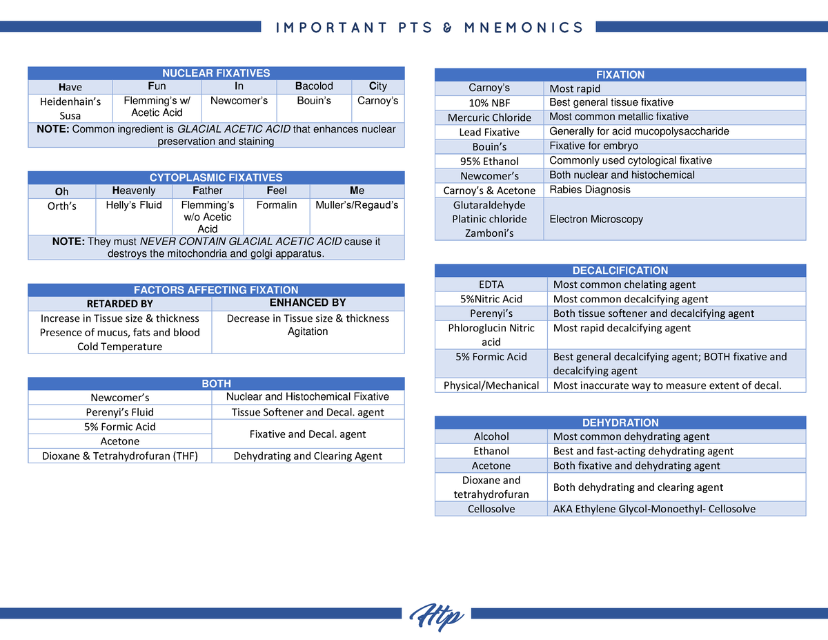 Mnemonics - Make studying easy - Htp CYTOPLASMIC FIXATIVES O h H ...