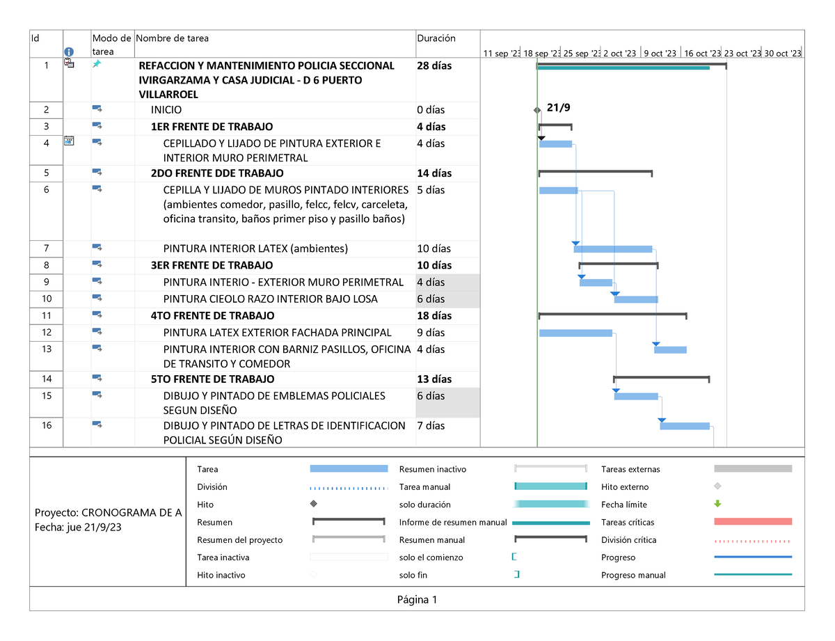 Cronograma De Actividades Id Modo De Tarea Nombre De Tarea Duración 1 Refaccion Y 7052