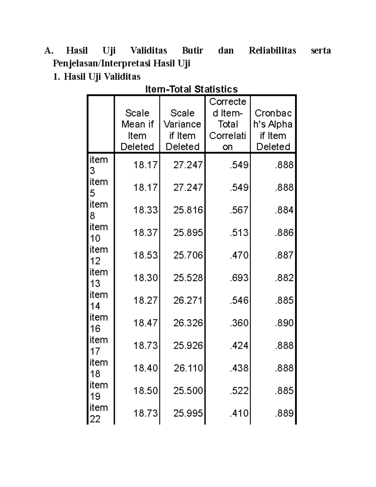 Laporan Konstruksi ALAT TES Part 11 - A. Hasil Uji Validitas Butir Dan ...