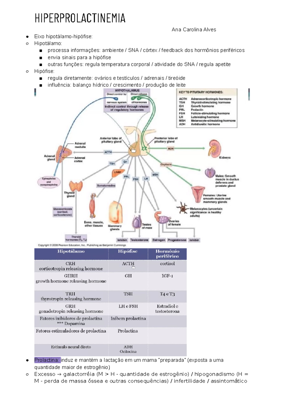 Hiperprolactinemia - Resumo Abordando Principais Causas, Manifestações ...