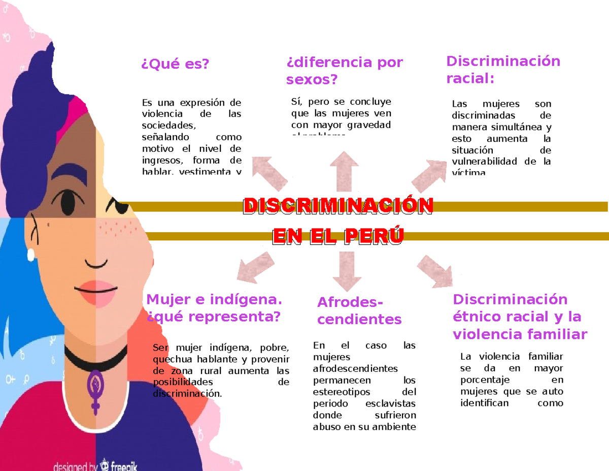 Mapa Conceptual De La Discriminacion By Daniel Santiago Mena Puello