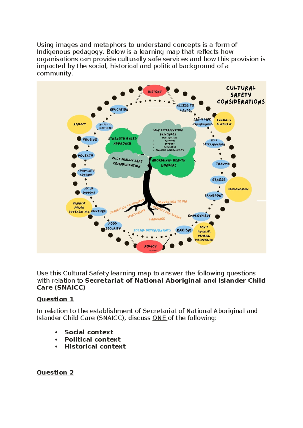 Ass 3 indigenous - Using images and metaphors to understand concepts is ...