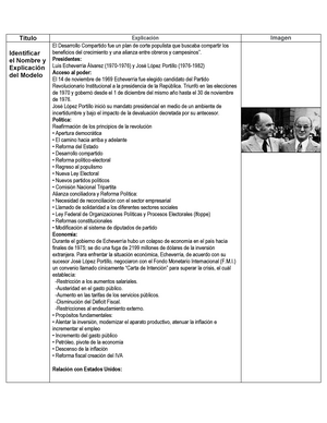 Desarrollo-compartido - Titulo Identificar el Nombre y Explicación del  Modelo Explicación El - Studocu