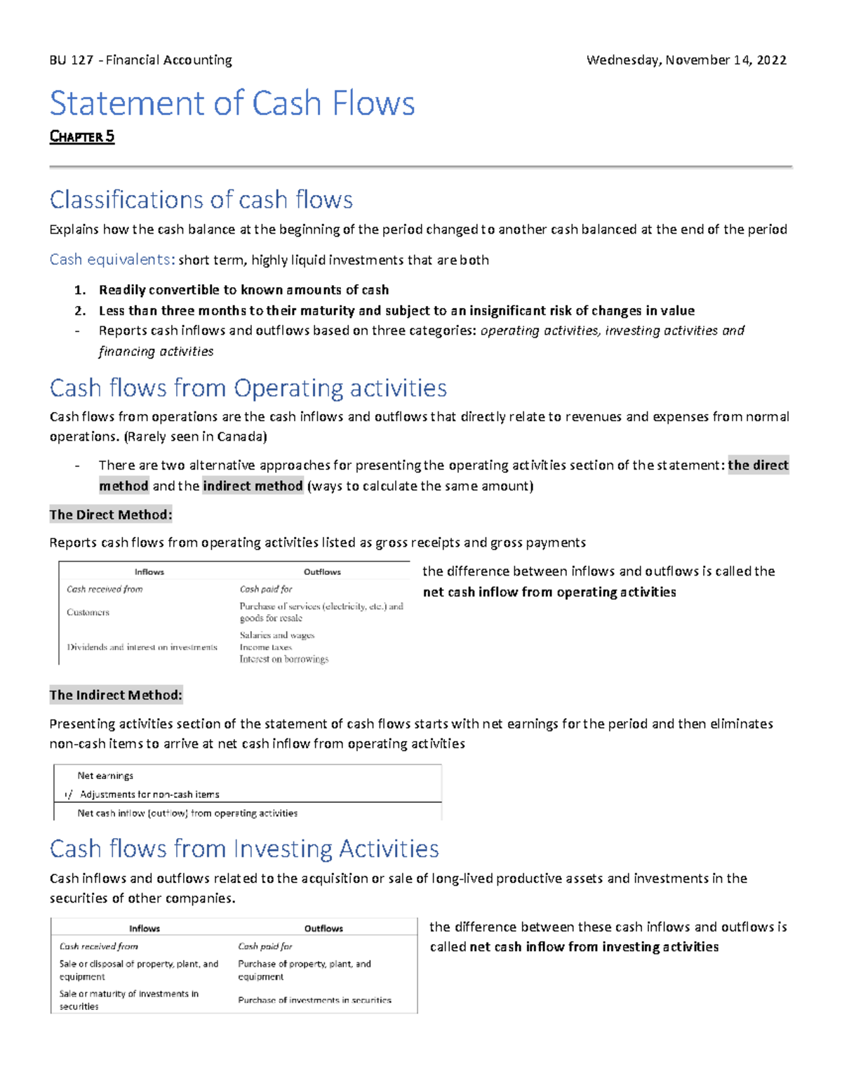 Accounting Chapter 5 Notes - BU 127 - Financial Accounting Wednesday ...