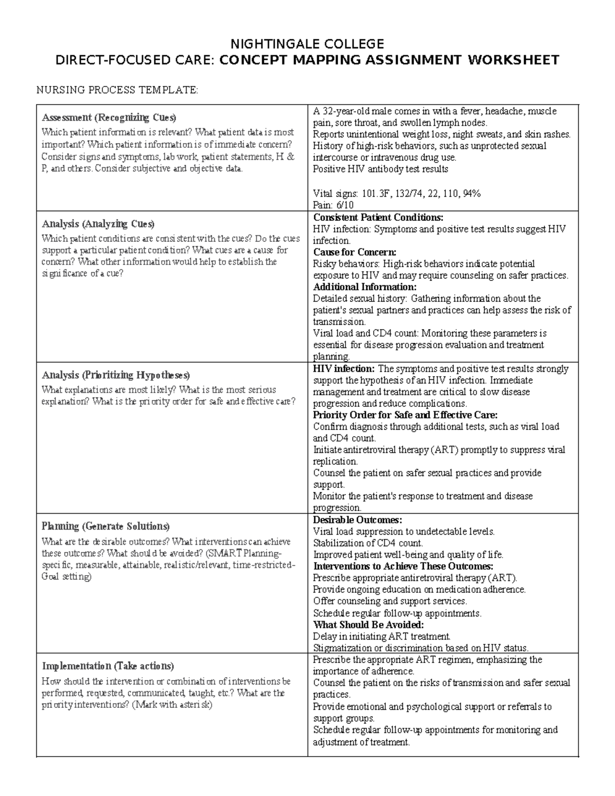 Concept map - HIV - NIGHTINGALE COLLEGE DIRECT-FOCUSED CARE: CONCEPT ...