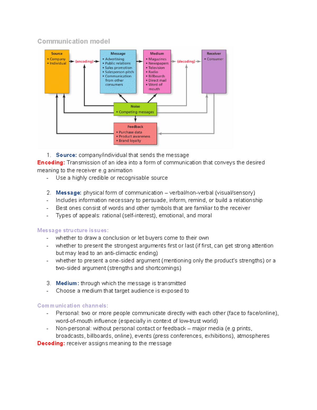 Mktg1001 wk10 promotion - Communication model 1. Source: company ...