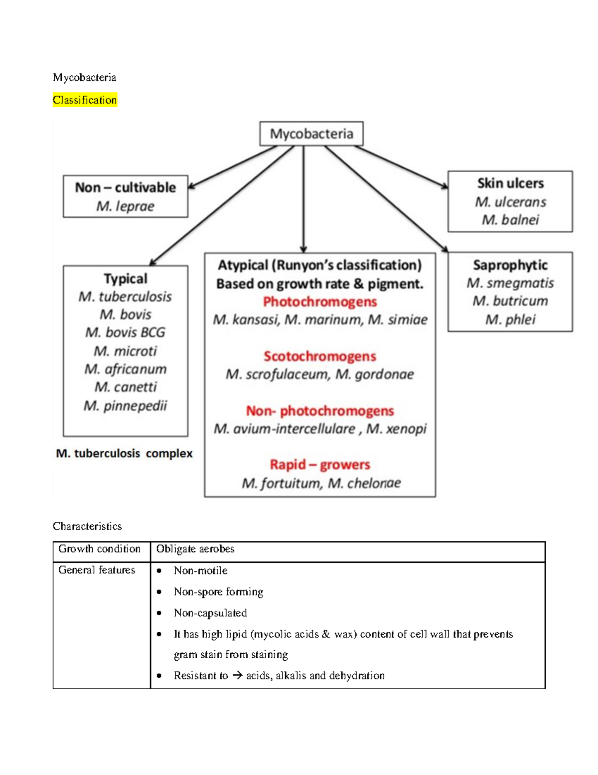 Detailed Note On Mycobacteria - Mycobacteria Classification ...