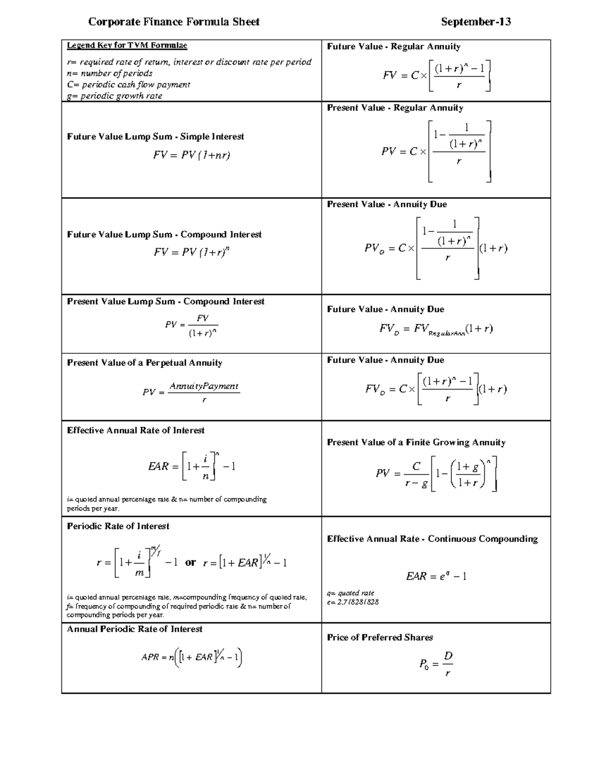 Grade 11 Math Cheat Sheet Pdf