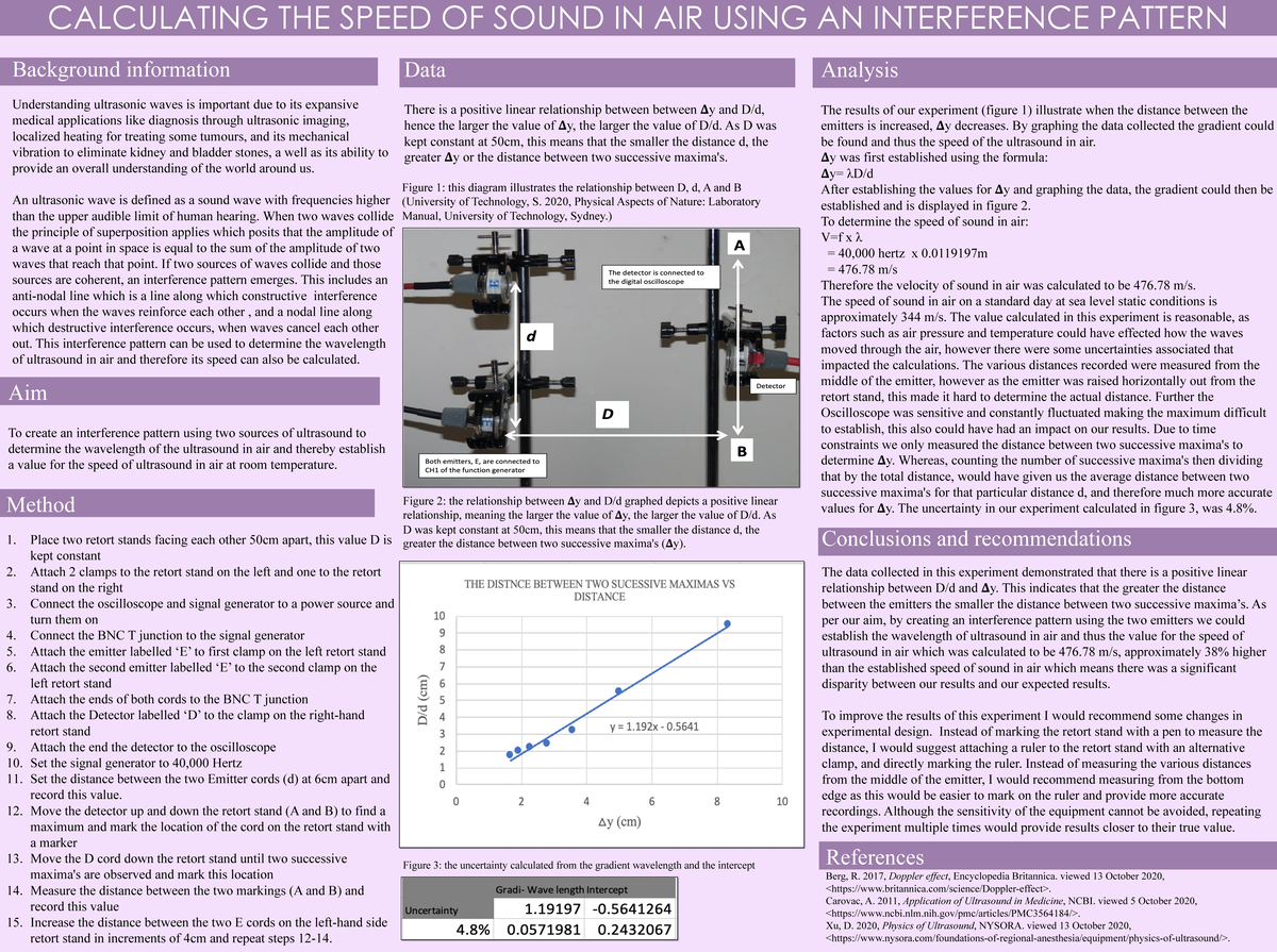 Poster on Speed of sound in air - Figure 1: this diagram illustrates ...