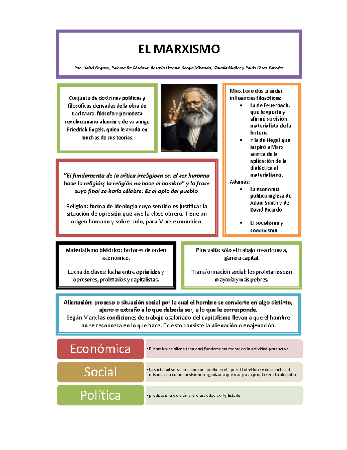Resumen Marxismo - TEORIA BIEN EXPLICADA SOBRE LO QUE IMPLICA LA ...
