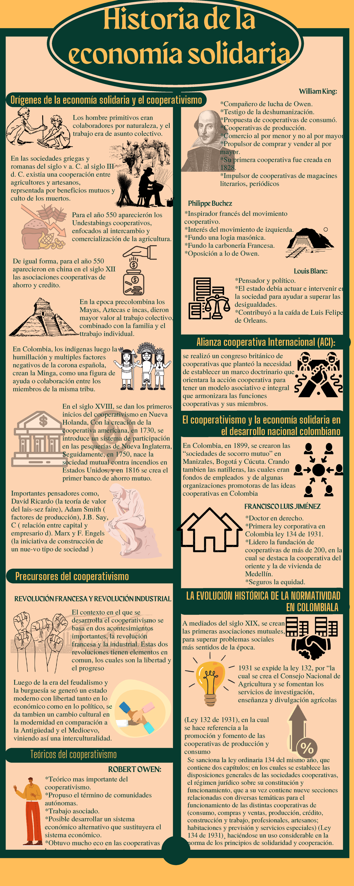Infografia Historia DE LA Economía Solidaria - Historia de la economía ...