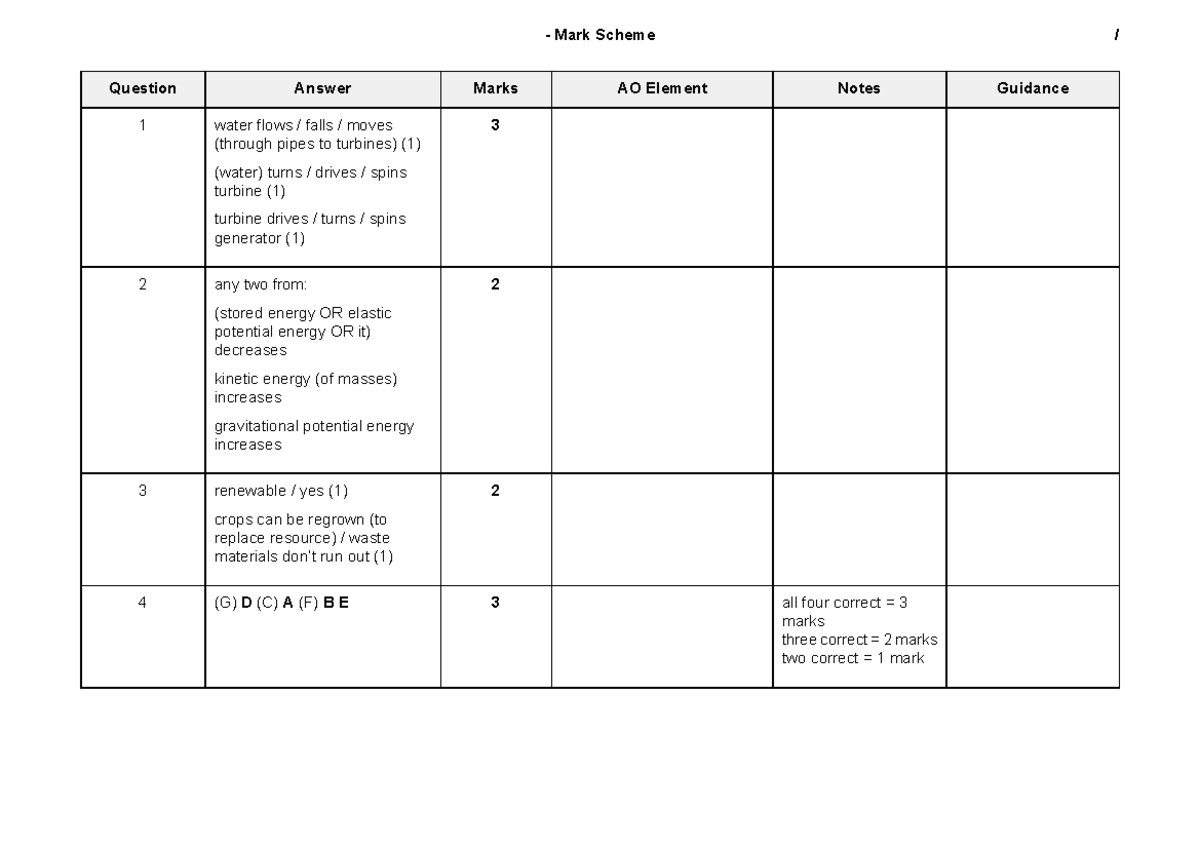 Work Power High order markscheme - Question Answer Marks AO Element ...