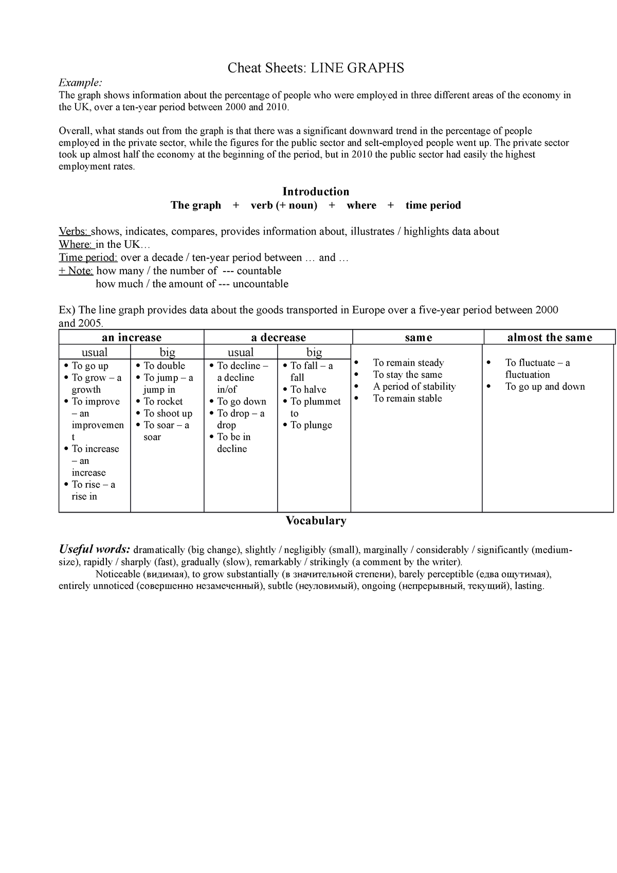 Cheat-Line Graph - For ielts - Cheat Sheets: LINE GRAPHS Example: The ...