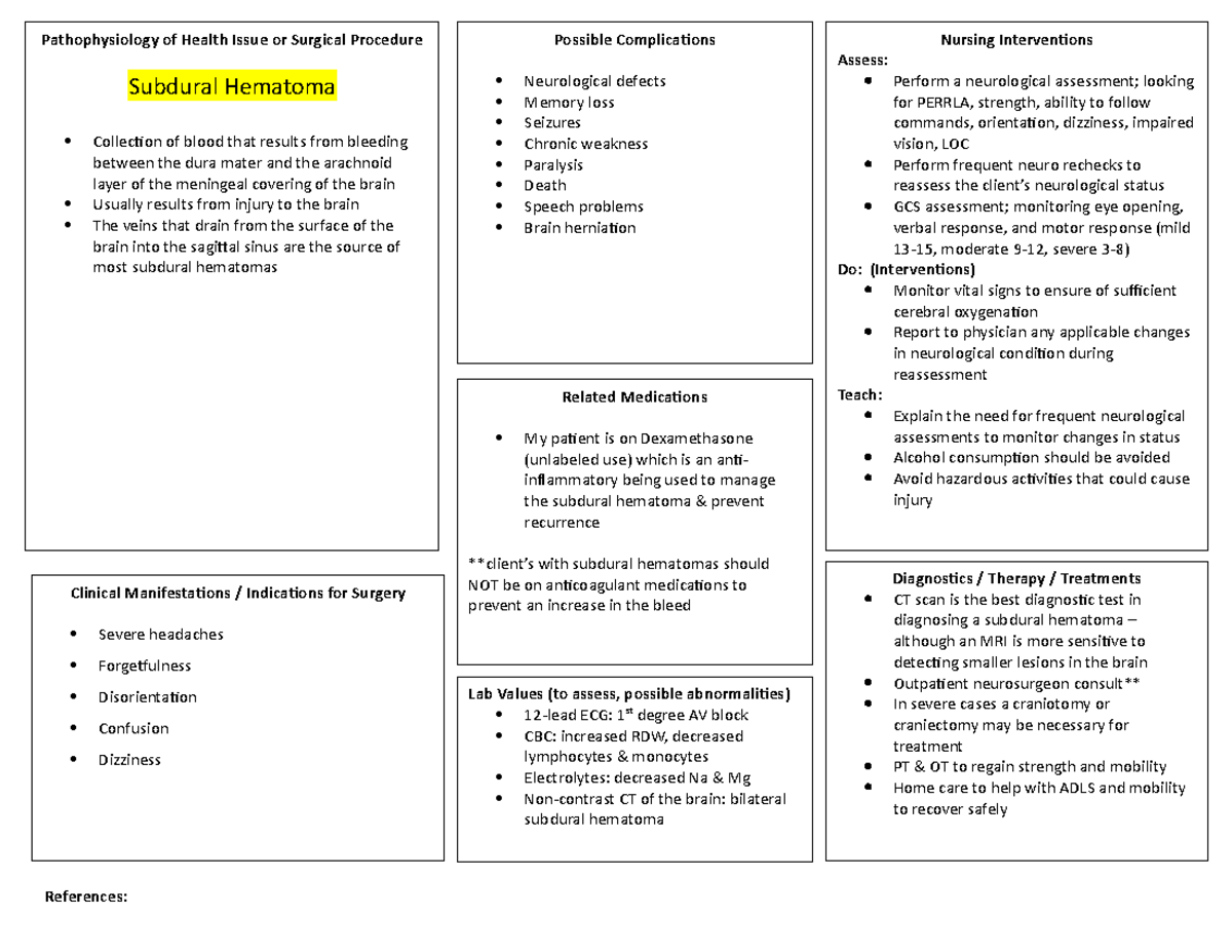 Patho 4272 Subdural Hematoma References Nursing Interventions