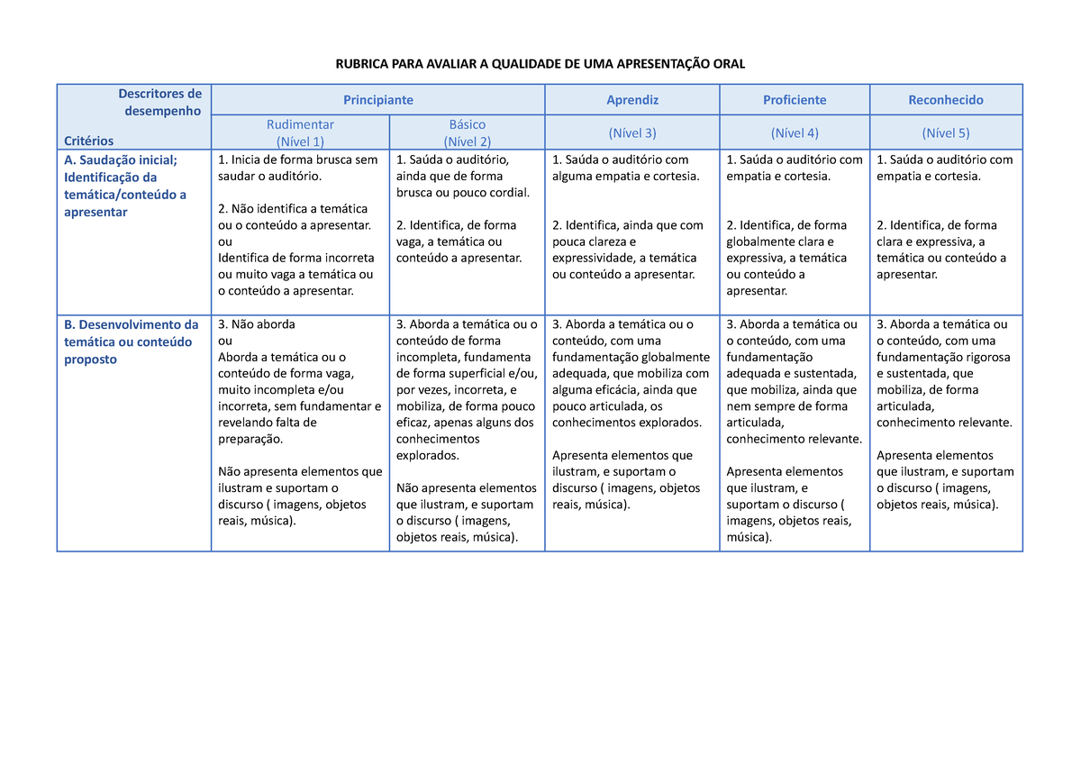 Apresentação Oral