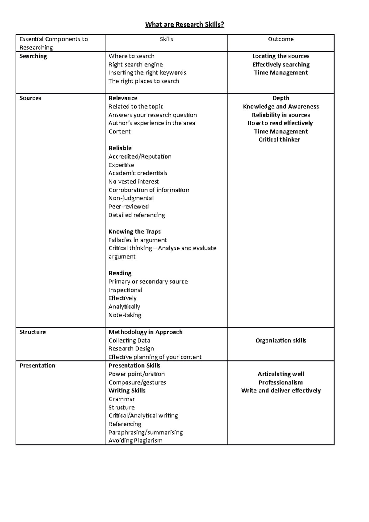 what-are-research-skills-copy-what-are-research-skills-essential