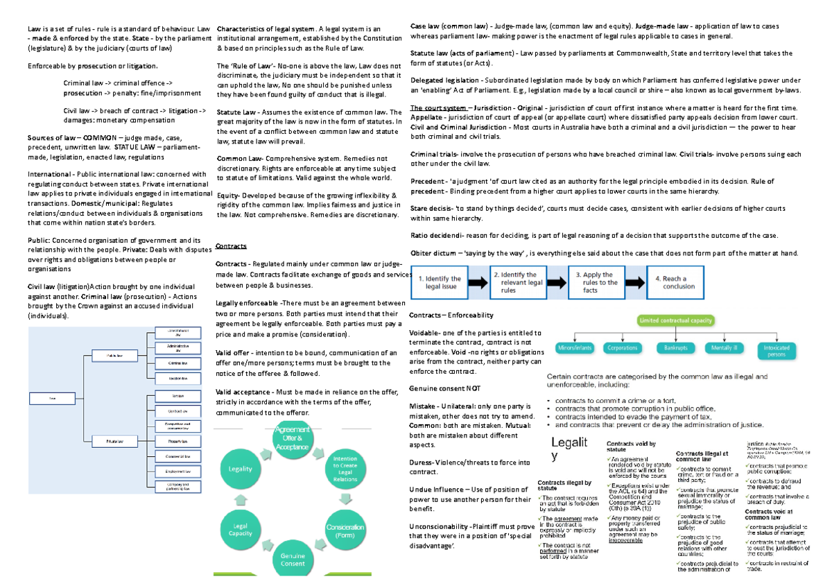 LEGL1001 Exam Notes - Law is a set of rules - rule is a standard of ...