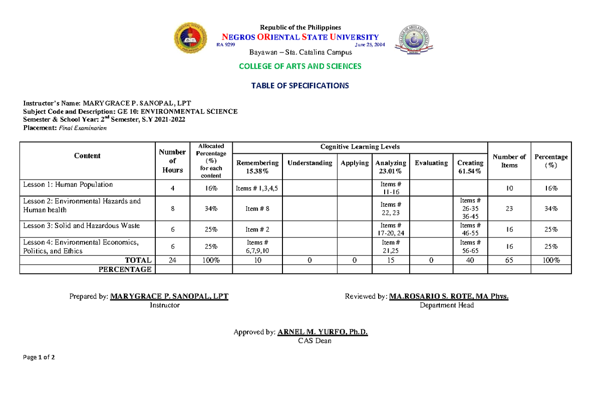 Ge 10 Tos Missgracia Republic Of The Philippines Negros Oriental State University Ra 9299