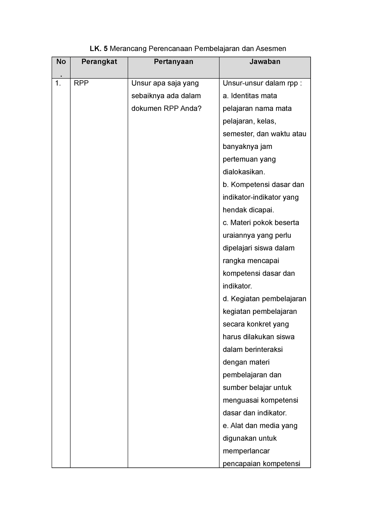 Lk Topik Asesmen Lk Merancang Perencanaan Pembelajaran Dan Asesmen No Perangkat Studocu