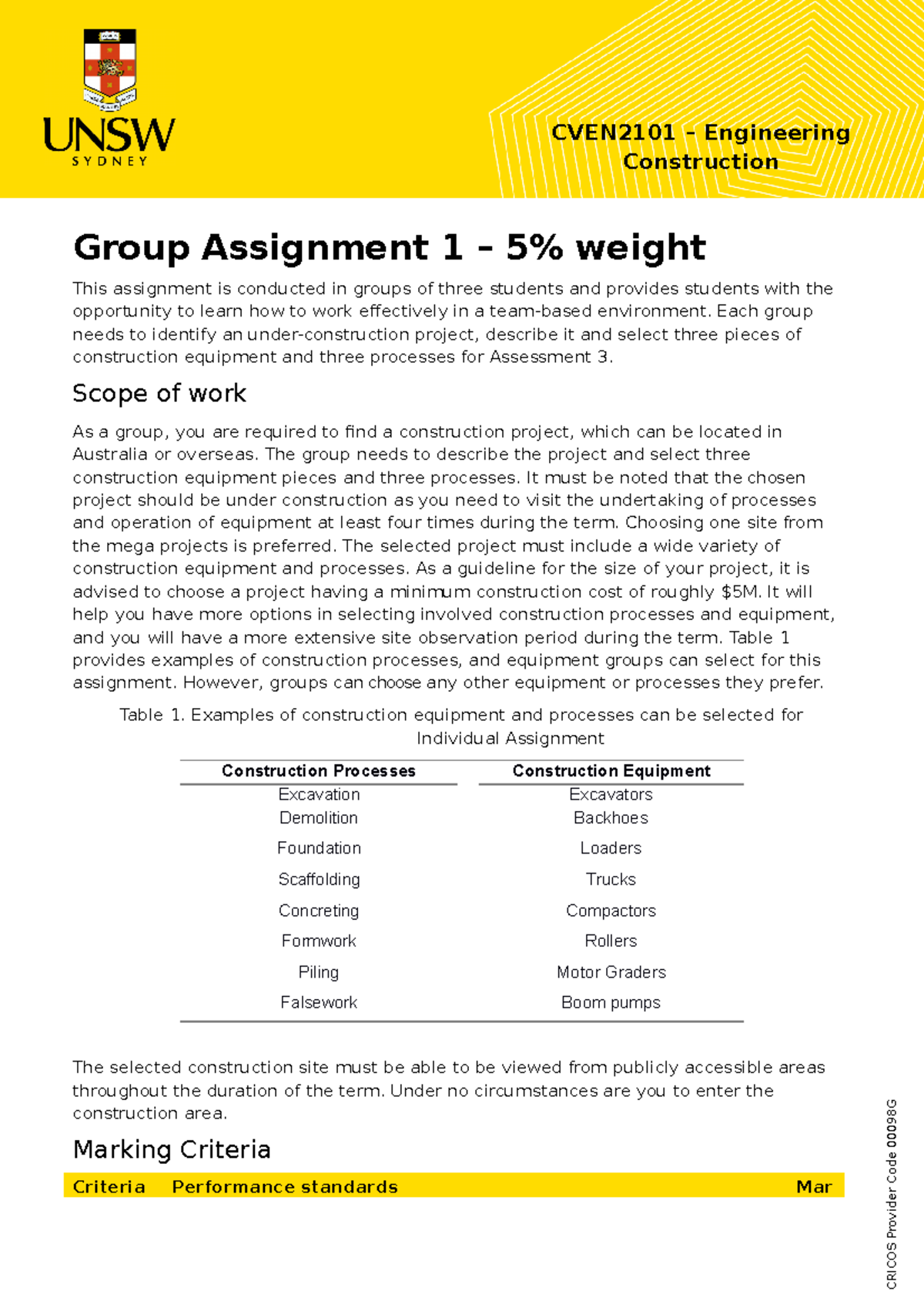 CVEN2101- Assessment 1 - Group Assignment 1 – 5% weight This assignment ...