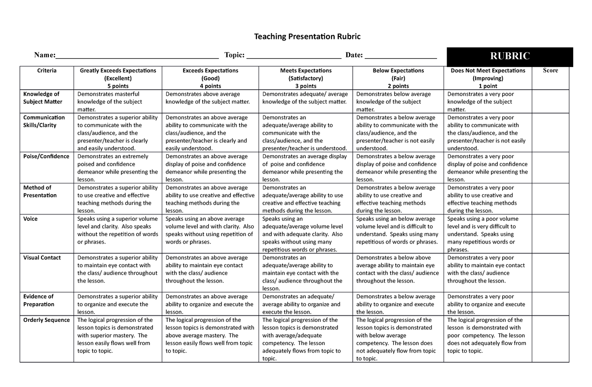 demonstration presentation rubric