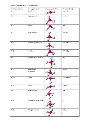 Sigma en pi binding - Samenvatting Algemene Chemie - MODULE 2 Bijlage 2 ...