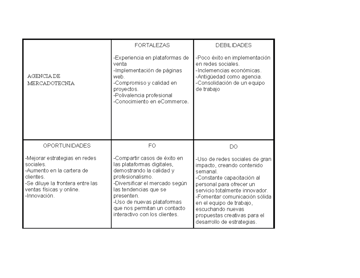 Analisis FODA. Agencia DE MKT - AGENCIA DE MERCADOTECNIA FORTALEZAS
