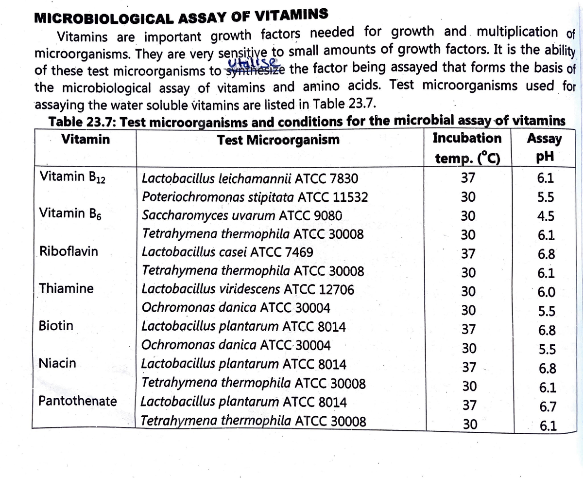 Microbiological Assay Of Vitamins - MICROBIOLOGICAL ASSAY OFVITAMINS ...