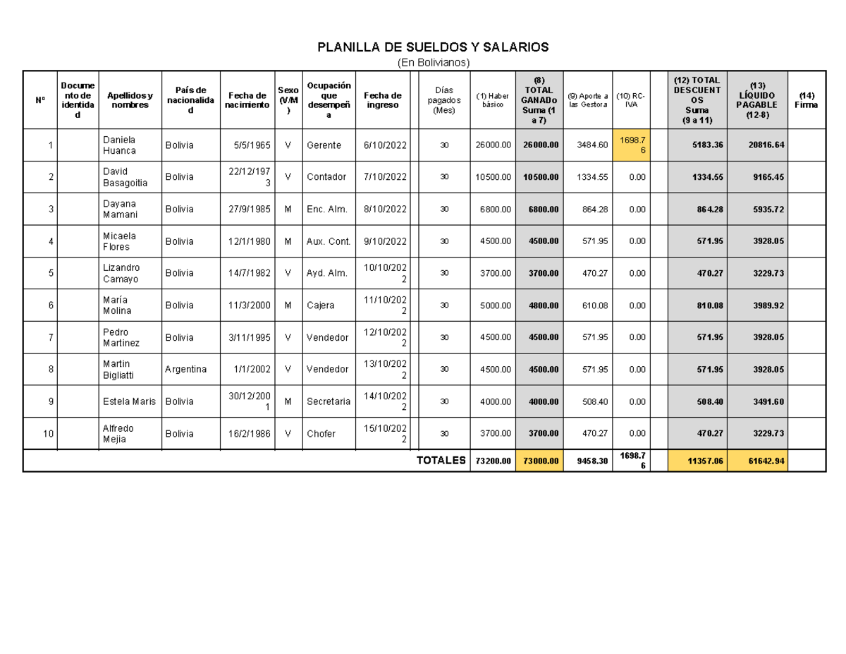 Planilla DE Sueldos Y Salarios - PLANILLA DE SUELDOS Y SALARIOS (En