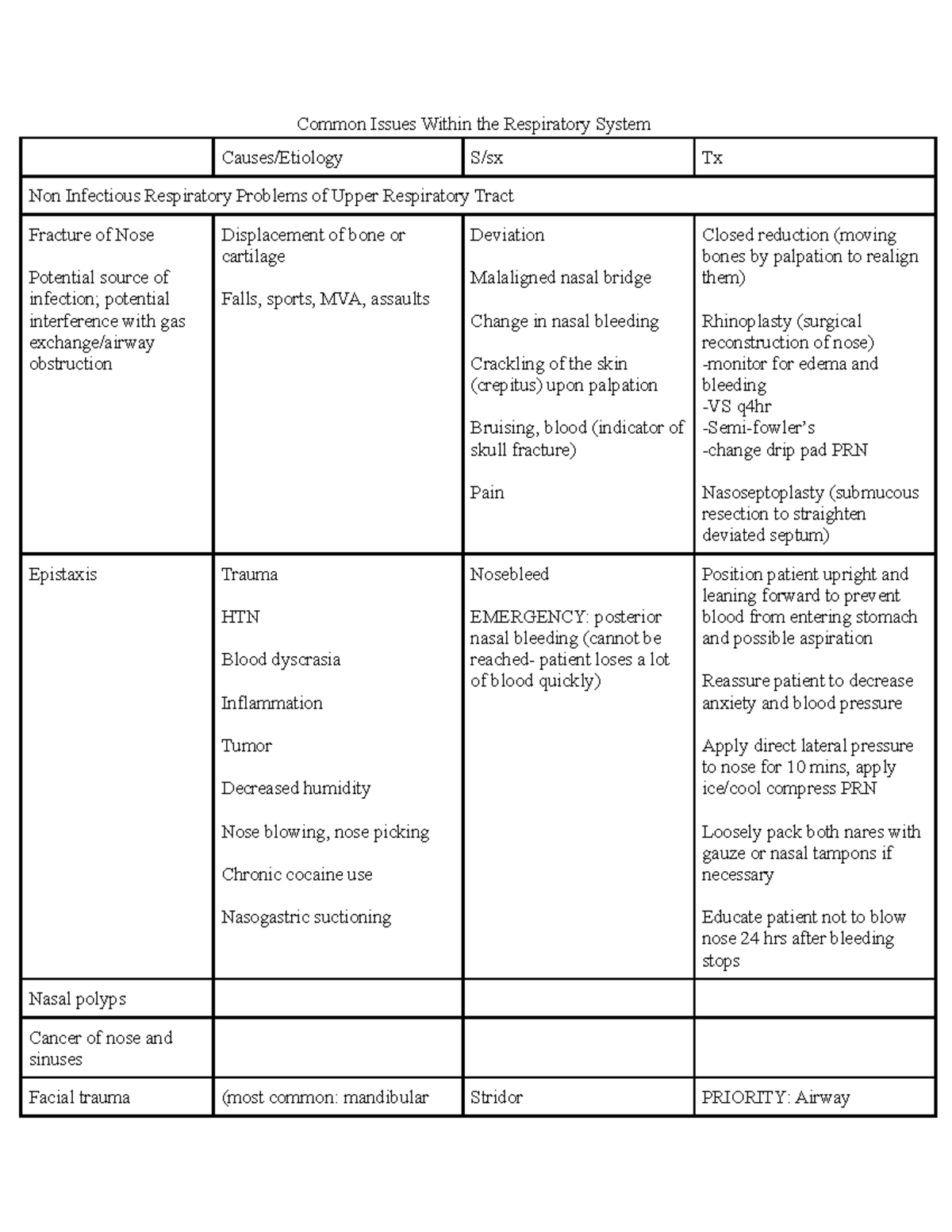 Respiratory System MedicalSurgical Nursing Common Issues Within