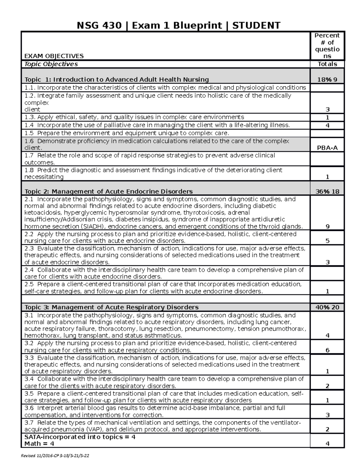 Exam #1 Blueprint - Nsg 430 