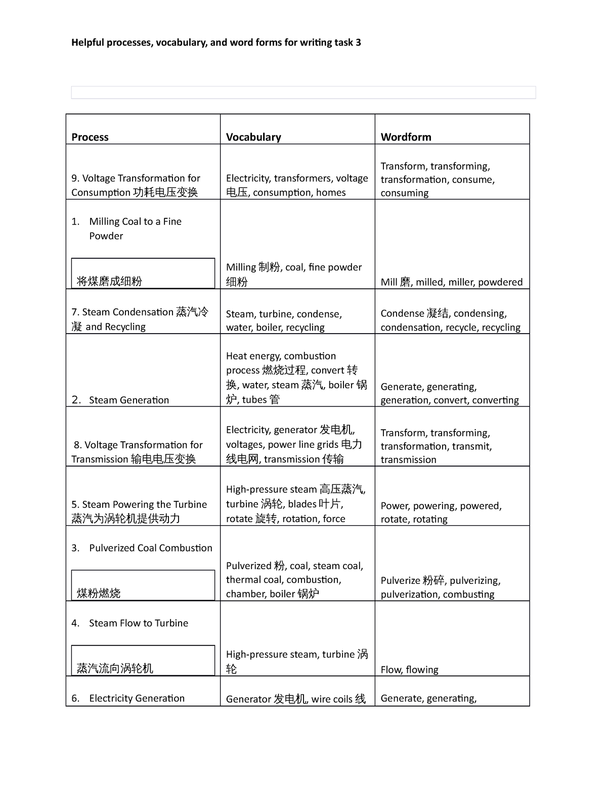 vocab-list-for-students-study-for-writing-task-3-helpful-processes