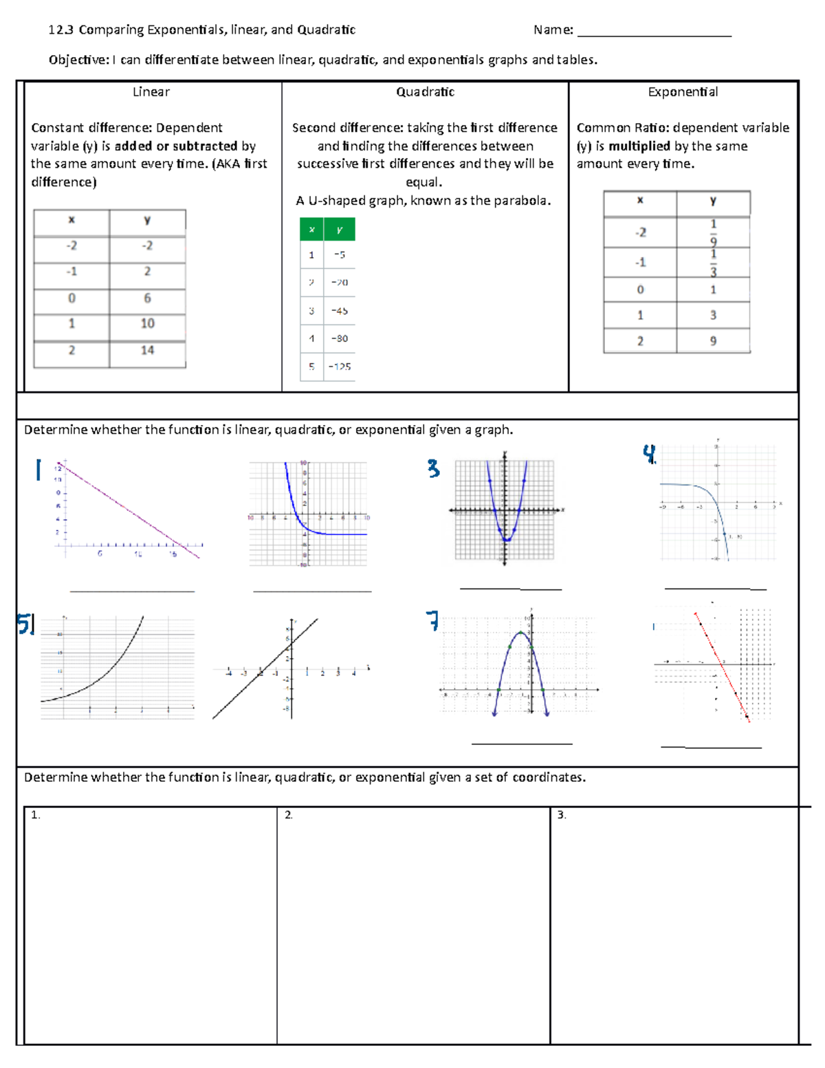 12.3 Comparing Linear, Quadratic, and Exponential Functions 12