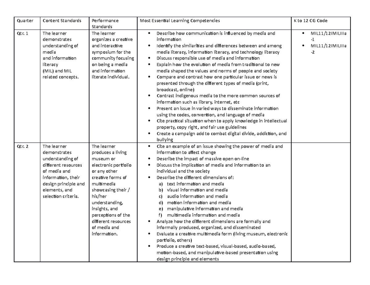 Media And Information Literarcy Melcs - Quarter Content Standards 