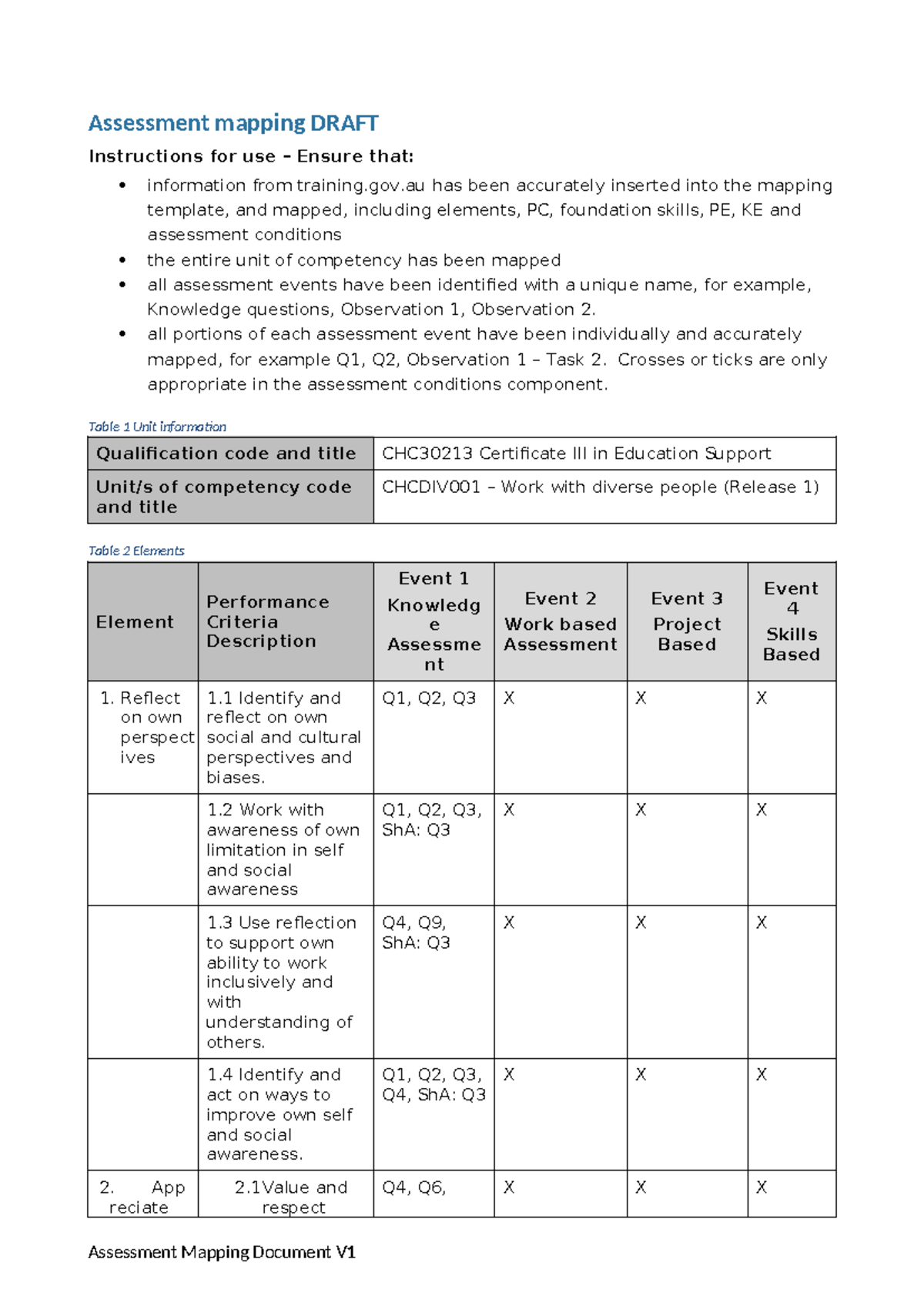 Assessment Mapping V1 - Assessment mapping DRAFT Instructions for use ...