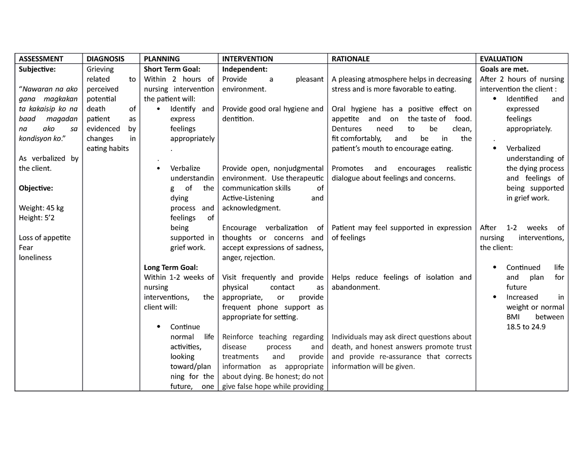 NCP (Anticipatory Grief) MORAL NCP NCP - ASSESSMENT DIAGNOSIS PLANNING ...